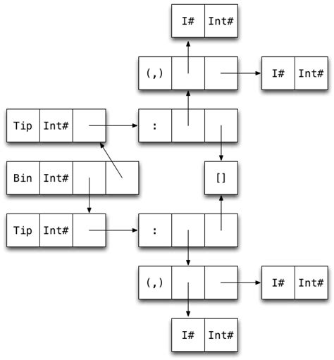 Image result for HashMap Data Structure