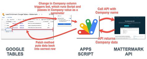 Image result for Table of Ggogle Apps