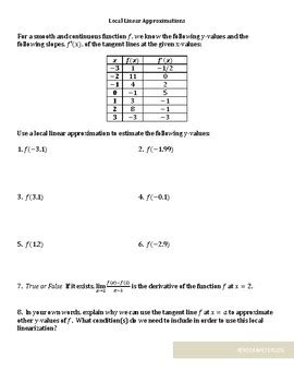 Linear Approximation Practice Problems に対する画像結果