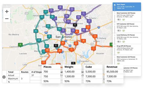 Bildergebnis für Route Optimization Excel Solver