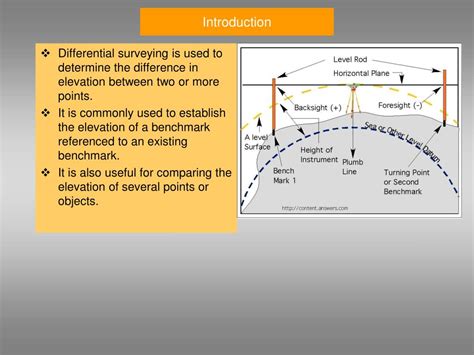Leveling Chart に対する画像結果