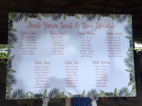 Image result for Different Types of Table Charts