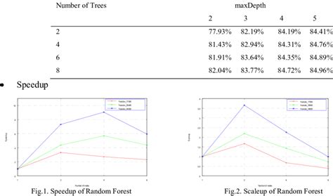 Image result for Validation vs Accuracy Graph Random Forest