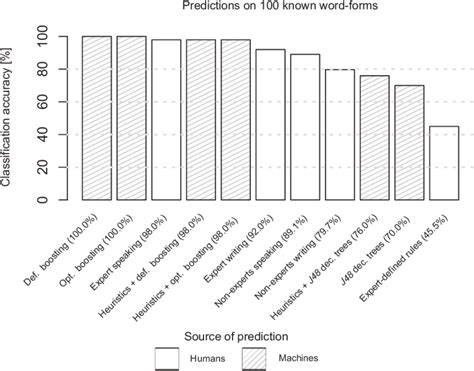 Image result for Accuracy of Computer