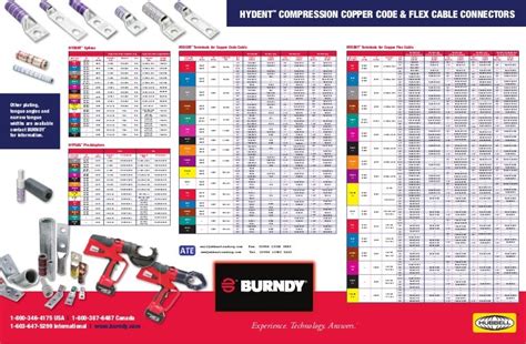 Burndy Crimp Die Chart に対する画像結果