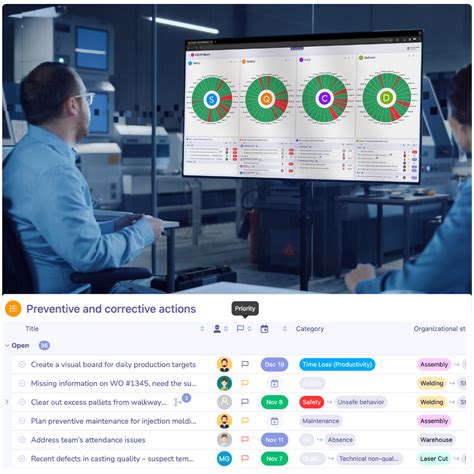 Image result for Visual Management for Cost Control