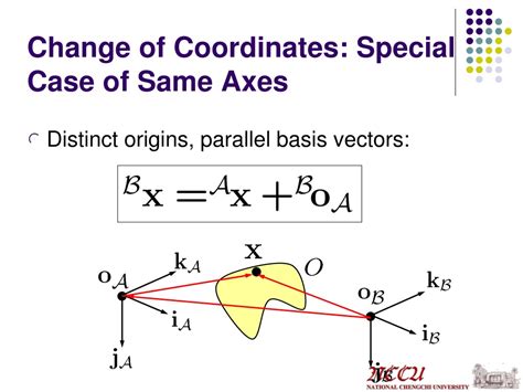 Three-Dimensional Rotation Matrix に対する画像結果