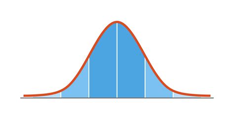 Image result for Normal Distribution Cartoon