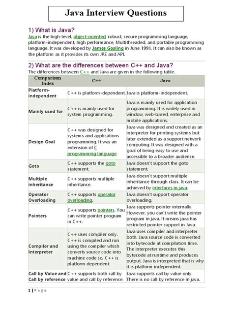 Afbeeldingsresultaten voor Amazon Interview Java Programming