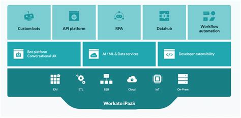 Software Connectivity Tools for Fast Integration に対する画像結果