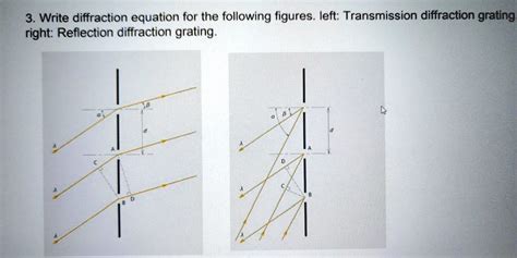 Diffraction Grating Equation に対する画像結果