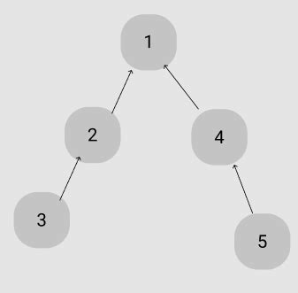 Image result for Union Symbol in Set Java