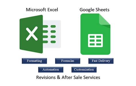 Toradh íomhá ar How to Create Formulas in Excel Spreadsheet