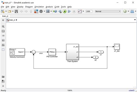 Toradh íomhá ar Simulink Closed Loop System