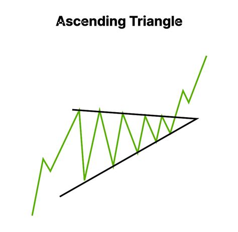 Image result for Scale Pattern Triangle