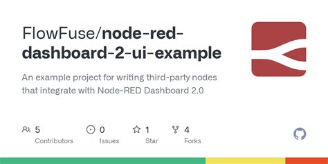 Node Red Dashboard User Authentication に対する画像結果
