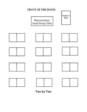 Image result for Science Lab Seating Plan