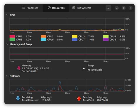 Linux Task Manager GUI に対する画像結果