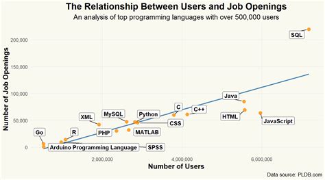 NIH Programming Language に対する画像結果