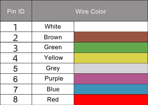 Image result for Paser Color Coding