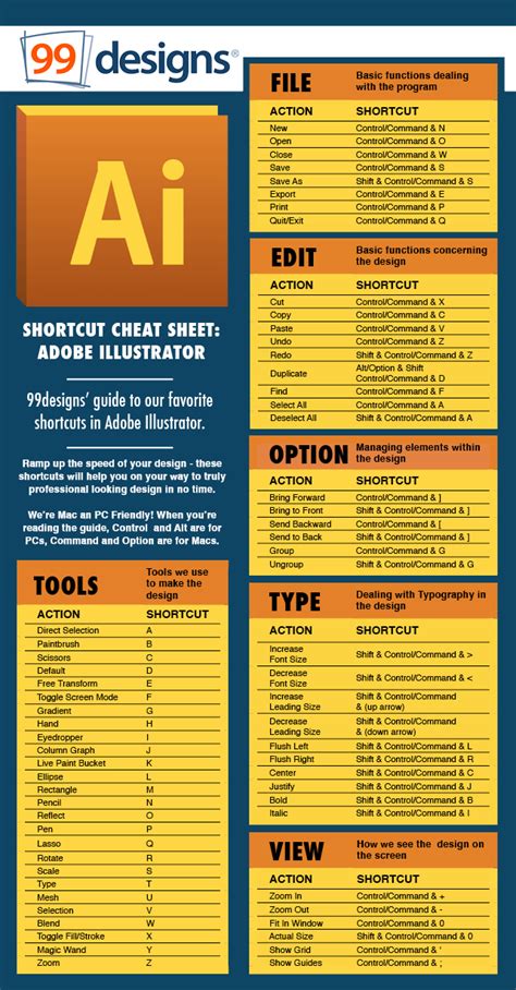 Image result for Illustrator Cheat Sheet
