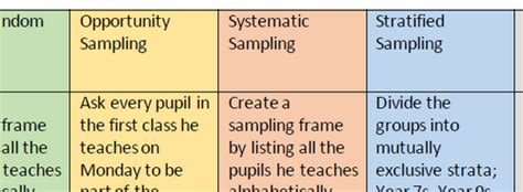 Types of Sampling as Maths に対する画像結果