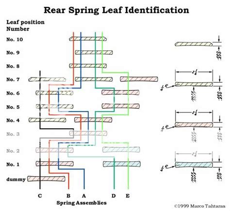 Ford F-150 Spring Code Chart に対する画像結果