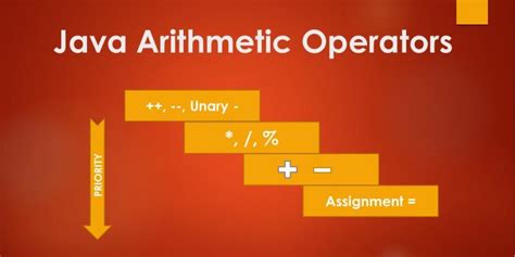 Image result for What Is Arithmetic Operators in Java
