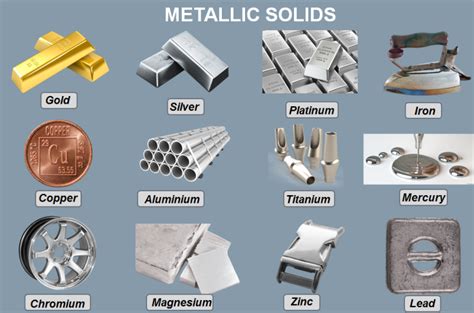 Image result for Metallic Structure in Solid State