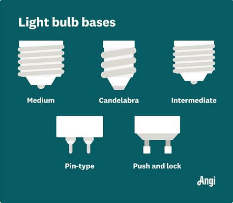 Image result for Different Light Bulb Types