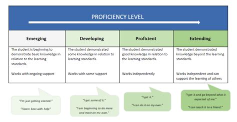 Grading Competencies に対する画像結果