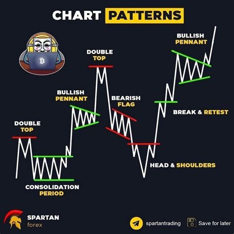 Trading Pattern Class に対する画像結果