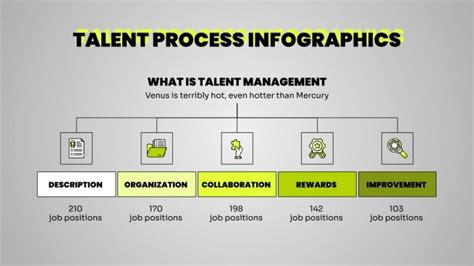 Image result for Talent Management Process