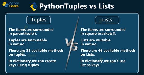 Explain Tuples in Python に対する画像結果