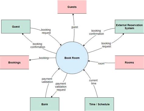Image result for System Context Diagram Example for Web Application with REST API