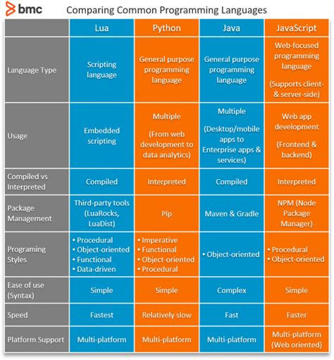 Popular Games That Use Lua Language ਲਈ ਪ੍ਰਤੀਬਿੰਬ ਨਤੀਜਾ