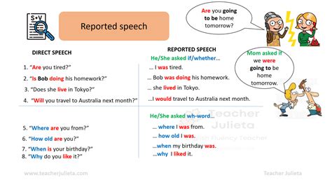 Image result for Reported Speech