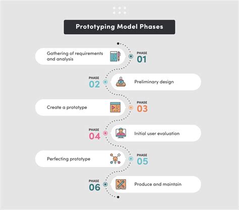 Software Prototyping - What Is And Why Do You Need It?