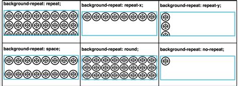 Image result for Background Repeat HTML