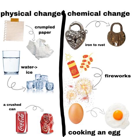 Toradh íomhá ar Chemical Change Examples