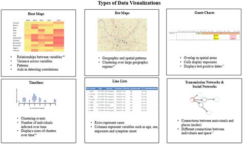 Image result for Types of Data Visualization in Research Studies
