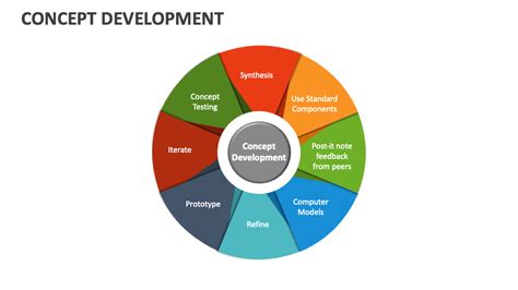 Image result for Concept Sheet Form Development Process