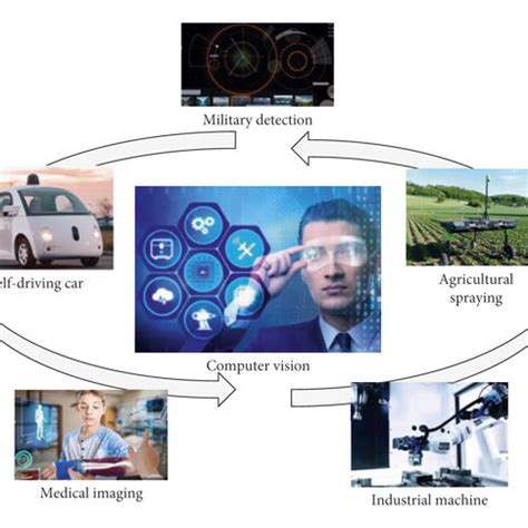 Image result for Example of Computer Vision Application