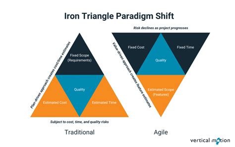 Image result for Iron Square Project Management