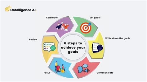 Afbeeldingsresultaten voor Criteria for Goal Setting