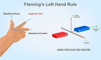 Afbeeldingsresultaten voor Right Hand Rule Physics
