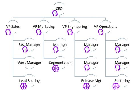 Image result for Organized Algorithms