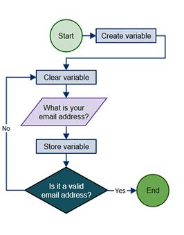 Image result for Build an Algorithm
