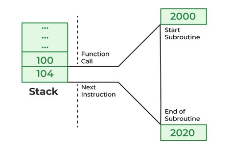 Toradh íomhá ar Watch or Call Stack