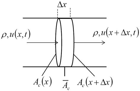 Image result for Elementaire Matrix